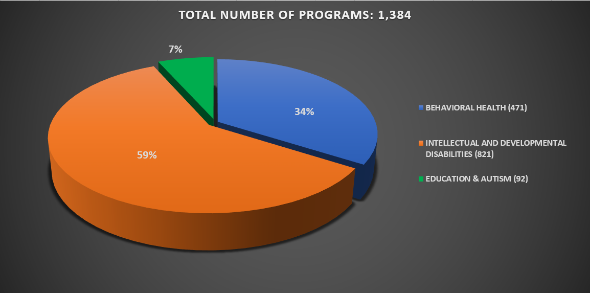 Total Number of Programs