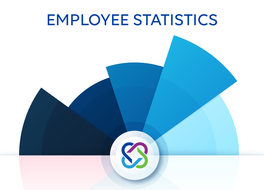 Employee Statistics